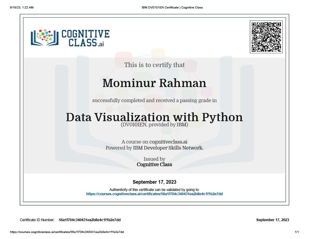 data visualization congintives certificate image