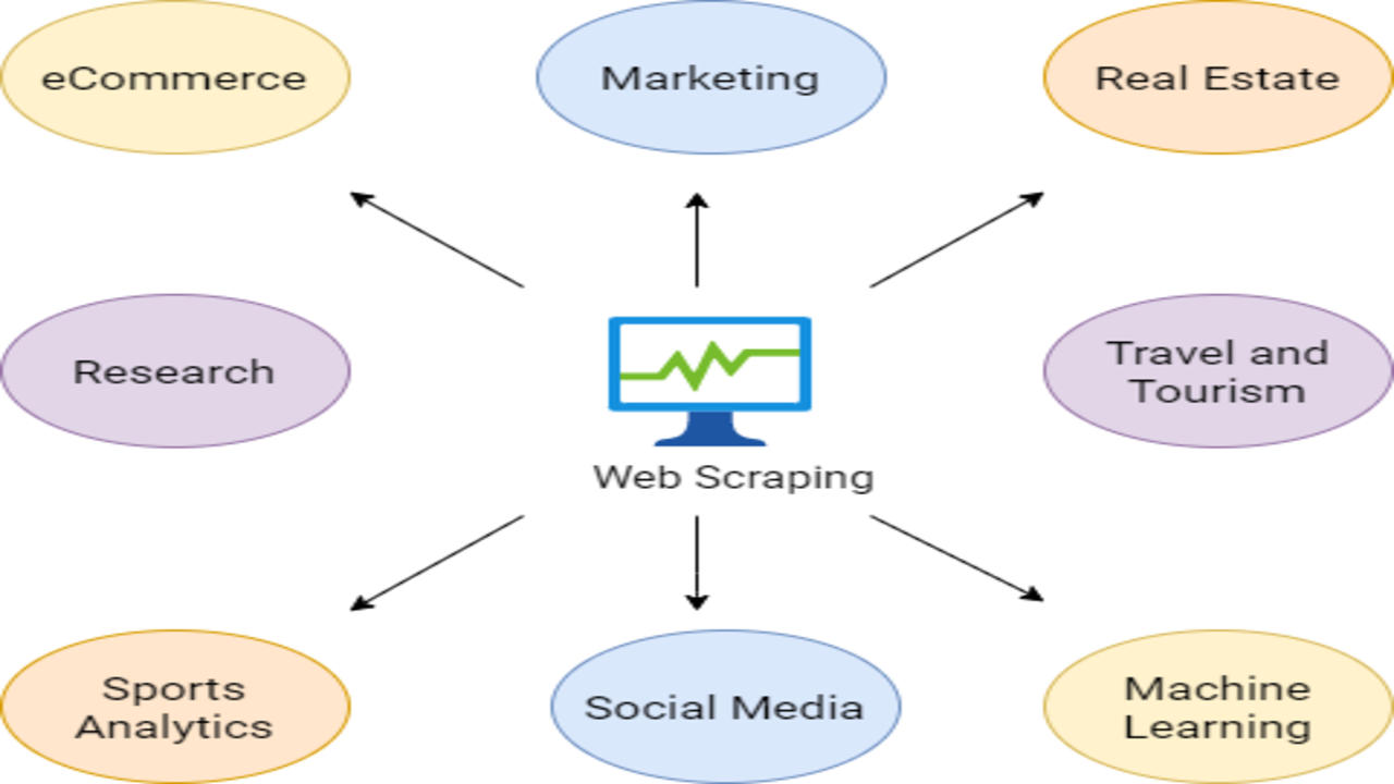 web scraping services image